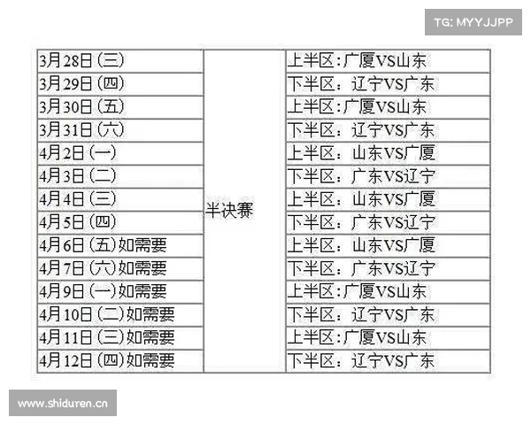 CBA季后赛八强对阵出炉 四分之一决赛赛程一键收藏